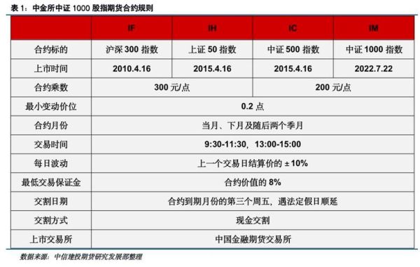 股指期货交易规则？中金所股指期货