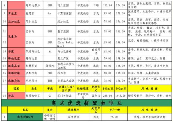 粮食期货品种排行榜？咖啡期货价格