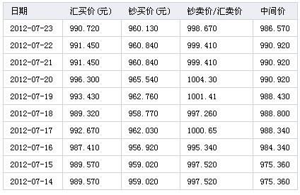 300万英镑等于多少人民币？英镑期货