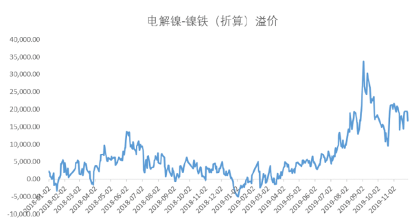 沪镍跳一下多少钱十个点？沪镍期货行情