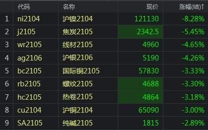 沪镍跳一下多少钱十个点？沪镍期货行情