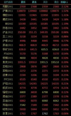 沪镍跳一下多少钱十个点？沪镍期货行情