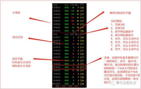 如何看懂期货盘口？期货技术面分析