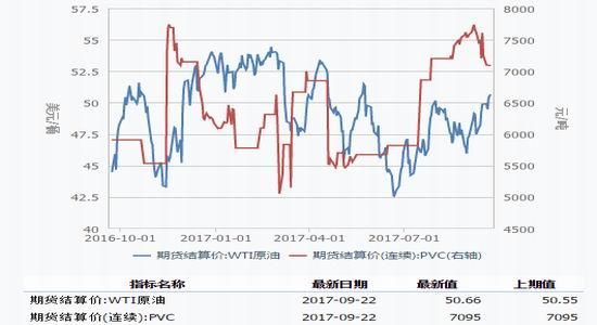 pvc跟原油走势有关吗？pvc期货走势