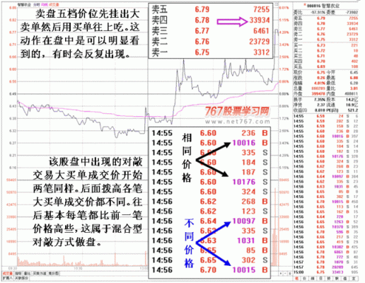 多头对敲和空头对敲有什么区别？期货对敲