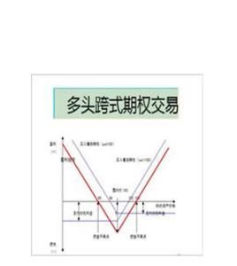 多头对敲和空头对敲有什么区别？期货对敲