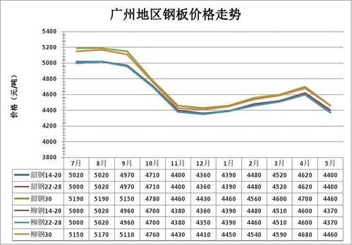 如何看钢材行情走势？钢铁期货价格