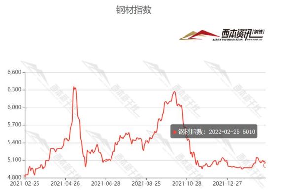 如何看钢材行情走势？钢铁期货价格