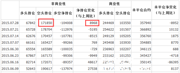 在期货术语当中什么是净空持仓？期货空方