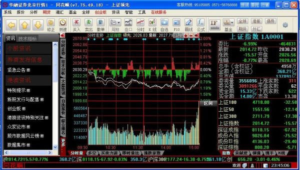 同花顺电脑网页上怎么看股指期货的实时行情？股指期货走势图