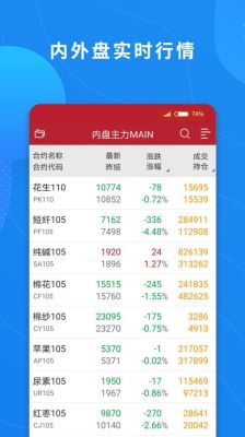 最好的期货app是哪个？期货软件排行榜