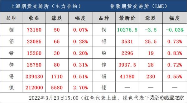 沪铜2306什么意思？上海铜期货