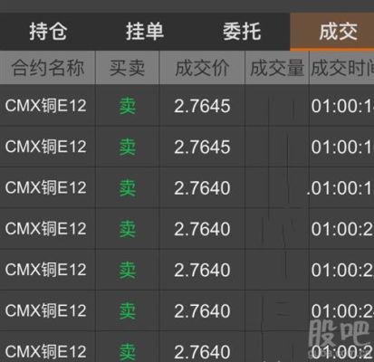沪铜2306什么意思？上海铜期货