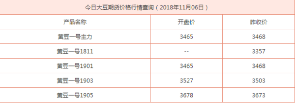 期货里面美国黄豆的计价单位是什么？是美元/吨吗？美大豆期货