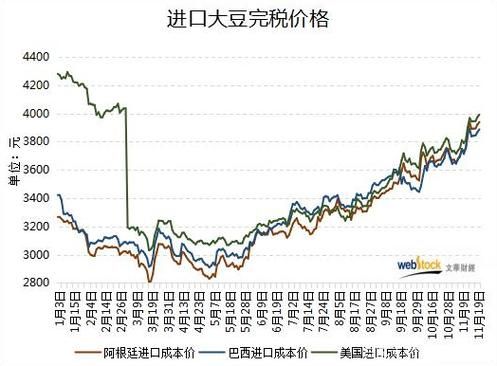 期货里面美国黄豆的计价单位是什么？是美元/吨吗？美大豆期货