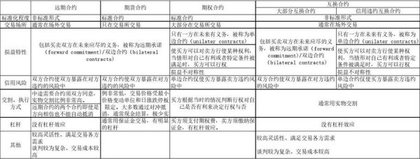 期权和期货有什么不同？期权与期货的区别