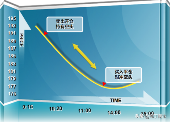 什么是平仓交付？航运期货