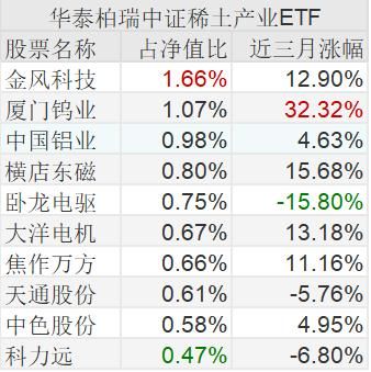 橡胶指数etf代码是多少？橡胶期货最新行情