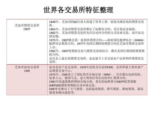 国外期货交易品种有哪些？伦敦期货交易所