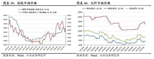 期货中的pta是什么品种？化纤期货