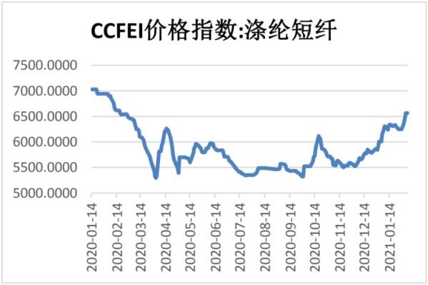 期货中的pta是什么品种？化纤期货