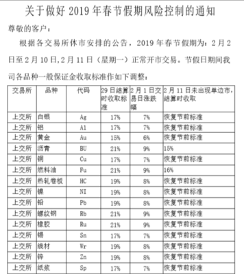 期货放假安排2023最新通知？期货放假时间