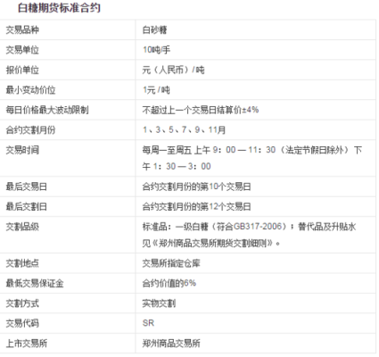 白糖期货夜盘什么时候开？白糖期货合约