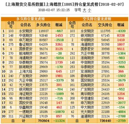 期货龙虎榜的数据靠谱吗？期货持仓龙虎榜