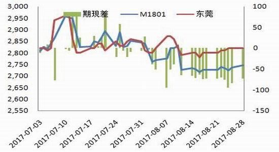 现期差是什么意思？期货月差