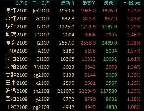 怎样做期货才能赚钱？怎么在期货赚钱