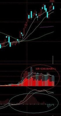 期货成交量指标VOL怎么看？期货成交量怎么看