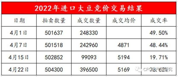 大豆当月连续什么意思？大豆期货合约