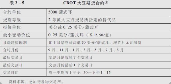 大豆当月连续什么意思？大豆期货合约