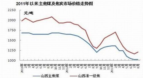 期货焦炭2201跟2202是什么意思？焦炭期货价格
