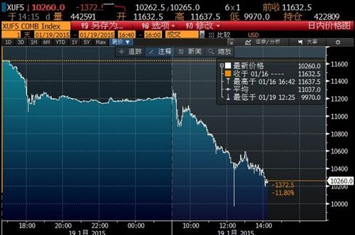 和讯期货怎么查询新华富时a50指数？富时a50指数期货