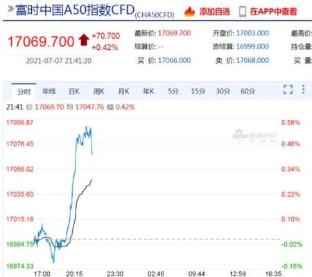 和讯期货怎么查询新华富时a50指数？富时a50指数期货