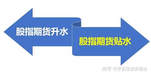 期货有涨停板限制吗？水稻期货