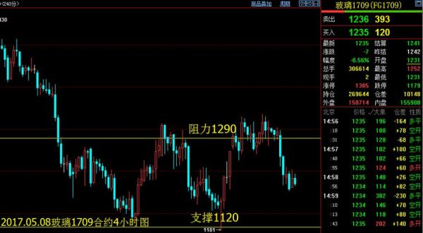 期货压力位和支撑位公式？期货 公式