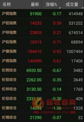 看铜价涨跌用什么app软件好？哪位大神告知一下？上海铜价期货