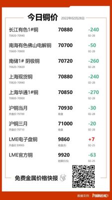 看铜价涨跌用什么app软件好？哪位大神告知一下？上海铜价期货