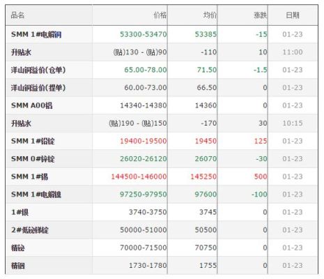 看铜价涨跌用什么app软件好？哪位大神告知一下？上海铜价期货