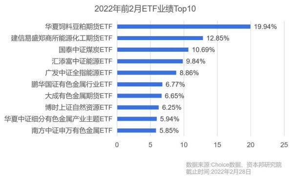 农产品etf有哪些？商品期货基金