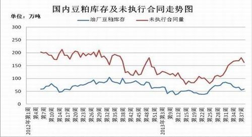 期货豆粕指什么？豆粕期货交易