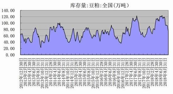 期货豆粕指什么？豆粕期货交易