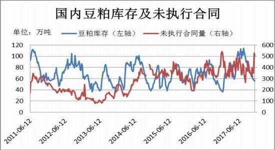 期货豆粕指什么？豆粕期货交易