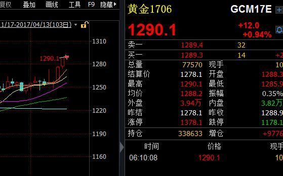 comex黄金是什么？国际黄金期货行情
