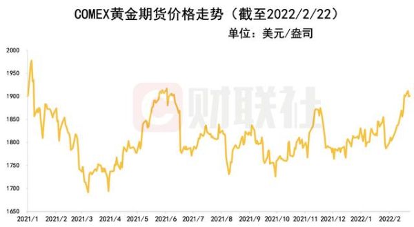 comex黄金是什么？国际黄金期货行情