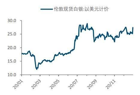 白银期货中，白银与美元有什么关系？白银期货走势图