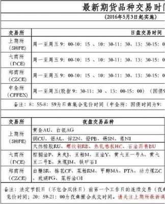 期货每天什么时间结算？国内期货交易时间