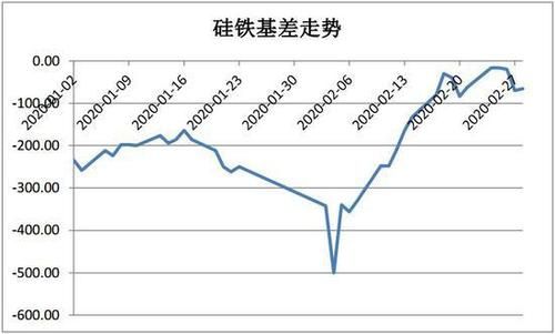 动力煤与硅铁关系？硅铁期货行情